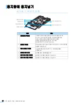 Предварительный просмотр 26 страницы Samsung CLP-310 (Korean) User Manual