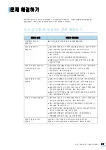 Предварительный просмотр 117 страницы Samsung CLP-310 (Korean) User Manual