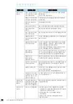 Предварительный просмотр 118 страницы Samsung CLP-310 (Korean) User Manual