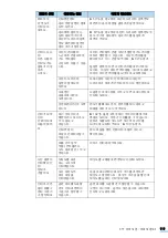 Предварительный просмотр 119 страницы Samsung CLP-310 (Korean) User Manual