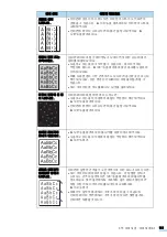 Предварительный просмотр 121 страницы Samsung CLP-310 (Korean) User Manual