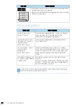 Предварительный просмотр 124 страницы Samsung CLP-310 (Korean) User Manual