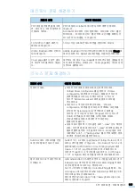 Предварительный просмотр 125 страницы Samsung CLP-310 (Korean) User Manual