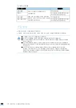 Предварительный просмотр 148 страницы Samsung CLP-310 (Korean) User Manual