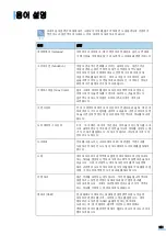 Предварительный просмотр 151 страницы Samsung CLP-310 (Korean) User Manual