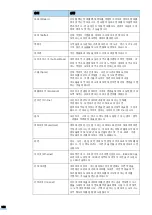 Предварительный просмотр 152 страницы Samsung CLP-310 (Korean) User Manual