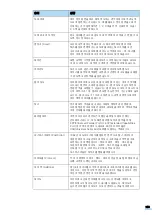 Предварительный просмотр 153 страницы Samsung CLP-310 (Korean) User Manual