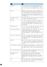 Предварительный просмотр 154 страницы Samsung CLP-310 (Korean) User Manual