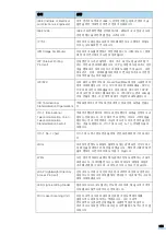 Предварительный просмотр 155 страницы Samsung CLP-310 (Korean) User Manual