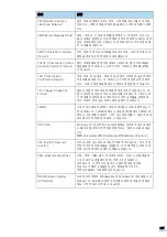 Предварительный просмотр 157 страницы Samsung CLP-310 (Korean) User Manual