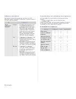 Preview for 18 page of Samsung CLP-310 Manual Del Usuario