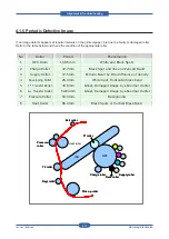 Предварительный просмотр 67 страницы Samsung CLP-310 Service Manual