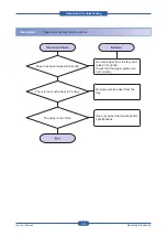 Предварительный просмотр 78 страницы Samsung CLP-310 Service Manual