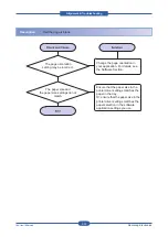 Предварительный просмотр 80 страницы Samsung CLP-310 Service Manual