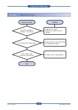 Предварительный просмотр 83 страницы Samsung CLP-310 Service Manual