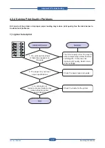 Предварительный просмотр 87 страницы Samsung CLP-310 Service Manual