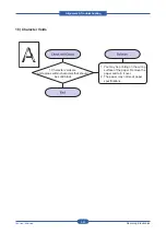 Предварительный просмотр 102 страницы Samsung CLP-310 Service Manual