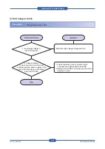 Предварительный просмотр 114 страницы Samsung CLP-310 Service Manual