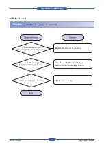 Предварительный просмотр 118 страницы Samsung CLP-310 Service Manual