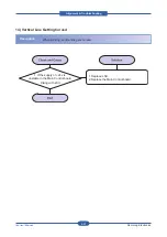 Предварительный просмотр 124 страницы Samsung CLP-310 Service Manual