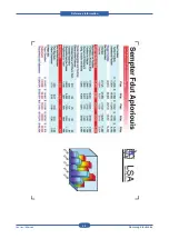 Предварительный просмотр 143 страницы Samsung CLP-310 Service Manual