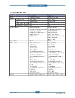 Preview for 13 page of Samsung CLP-310N Service Manual