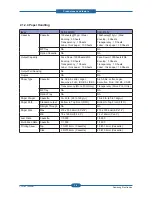 Preview for 16 page of Samsung CLP-310N Service Manual