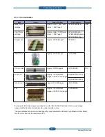 Preview for 17 page of Samsung CLP-310N Service Manual