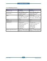 Preview for 18 page of Samsung CLP-310N Service Manual