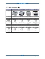 Preview for 20 page of Samsung CLP-310N Service Manual