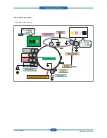 Preview for 25 page of Samsung CLP-310N Service Manual