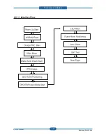 Preview for 40 page of Samsung CLP-310N Service Manual