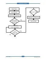 Preview for 41 page of Samsung CLP-310N Service Manual