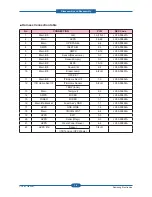 Preview for 47 page of Samsung CLP-310N Service Manual