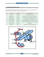 Preview for 64 page of Samsung CLP-310N Service Manual