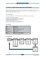 Preview for 65 page of Samsung CLP-310N Service Manual