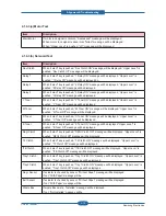 Preview for 66 page of Samsung CLP-310N Service Manual