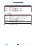 Preview for 67 page of Samsung CLP-310N Service Manual