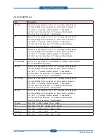 Preview for 68 page of Samsung CLP-310N Service Manual