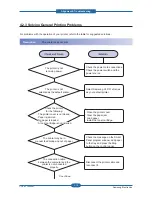 Preview for 73 page of Samsung CLP-310N Service Manual