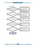 Preview for 74 page of Samsung CLP-310N Service Manual