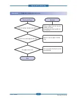Preview for 75 page of Samsung CLP-310N Service Manual