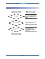 Preview for 78 page of Samsung CLP-310N Service Manual