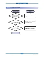 Preview for 80 page of Samsung CLP-310N Service Manual
