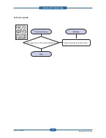 Preview for 85 page of Samsung CLP-310N Service Manual