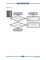 Preview for 87 page of Samsung CLP-310N Service Manual