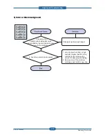 Preview for 88 page of Samsung CLP-310N Service Manual