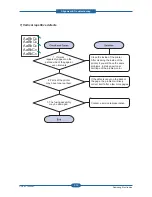 Preview for 90 page of Samsung CLP-310N Service Manual