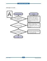 Preview for 91 page of Samsung CLP-310N Service Manual