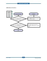 Preview for 92 page of Samsung CLP-310N Service Manual